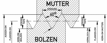 Mutter M20 Polyamid Gewinde metrisch  Steigung:1,5 GPA M20B Verschraubungen für